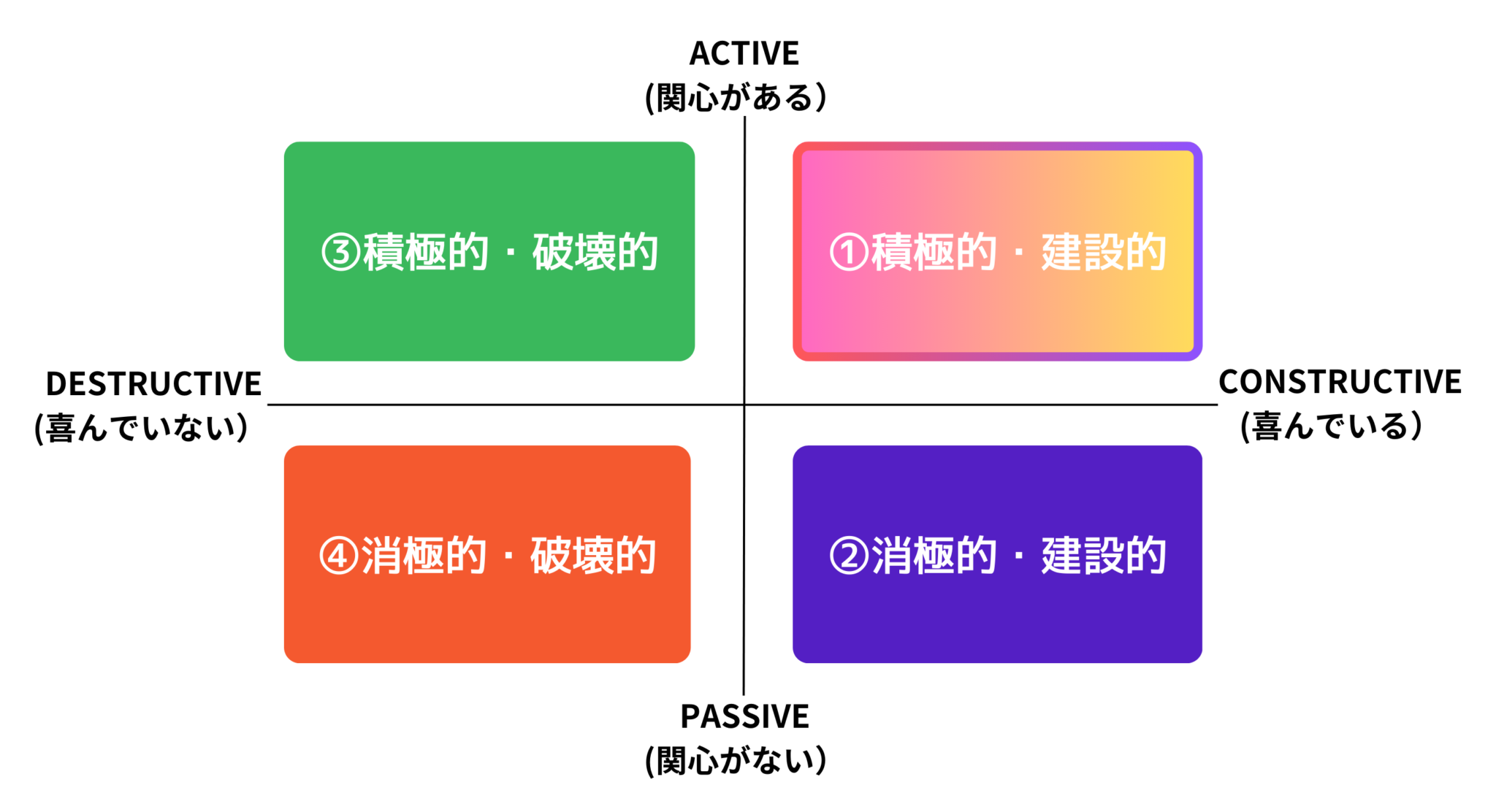 ACRの手法で良い人間関係を築く！ | パリの幸せママ｜今日から使えるポジティブ心理学